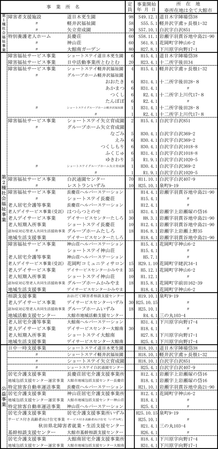 施設及び事業所