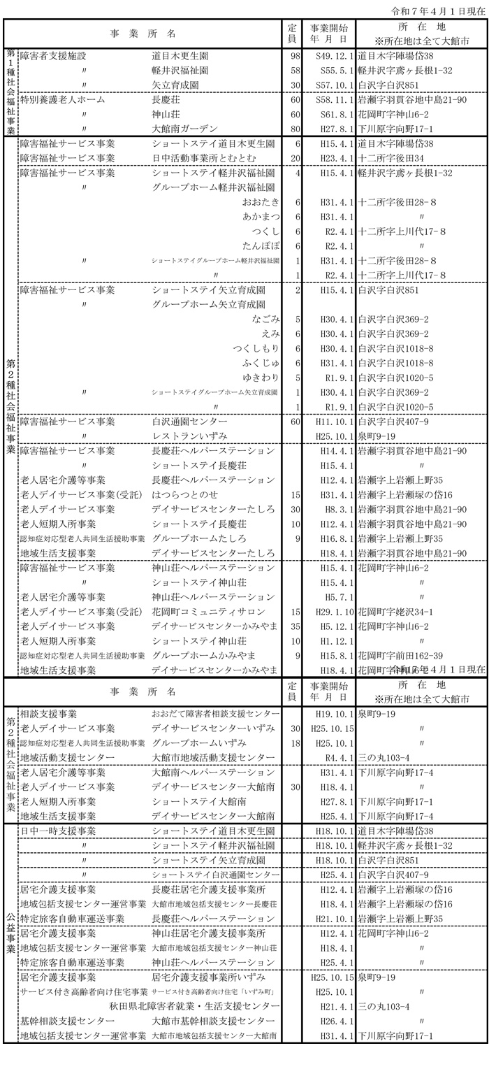 施設及び事業所