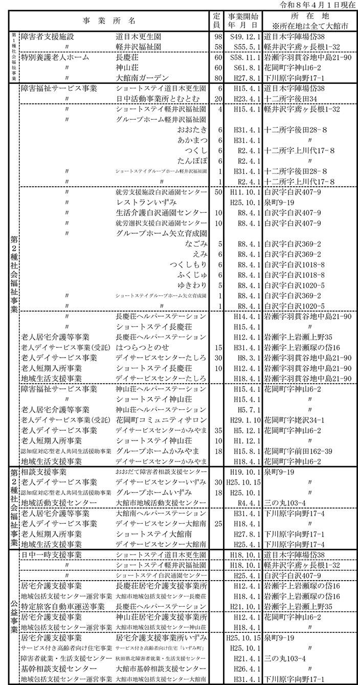 施設及び事業所