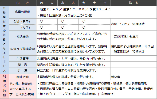 サービス内容